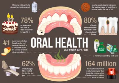 Tips From Top Dentists For Maintaining Oral Health